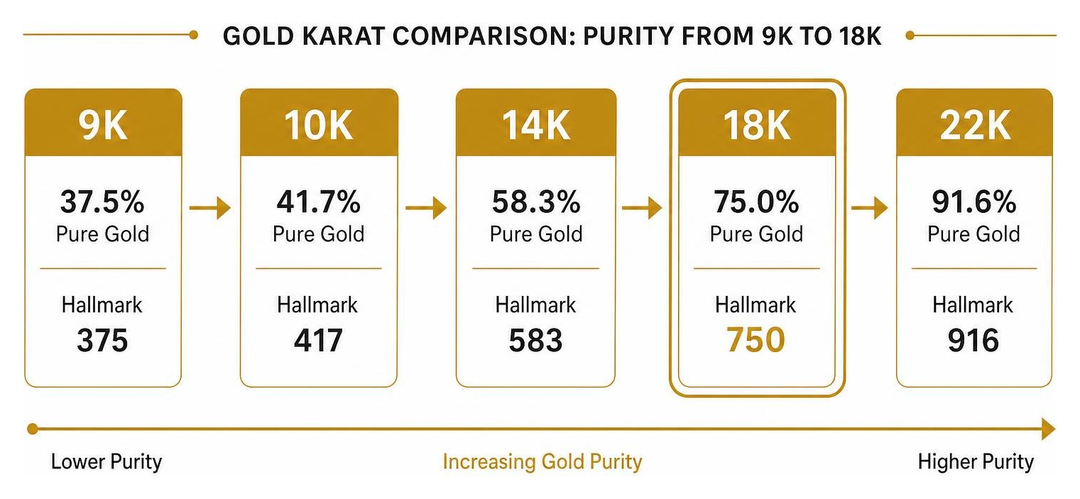 How to Choose the Perfect 18k Gold Earrings with Diamonds
