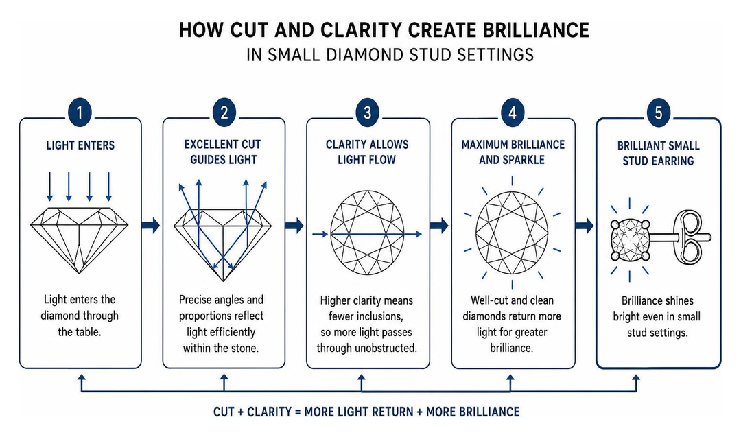 Men's Small Diamond Stud Earrings Buying Guide and Popular Styles